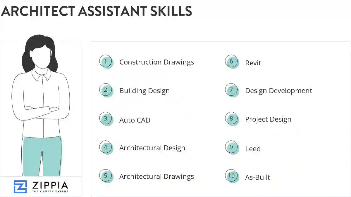 Architect assistant skills