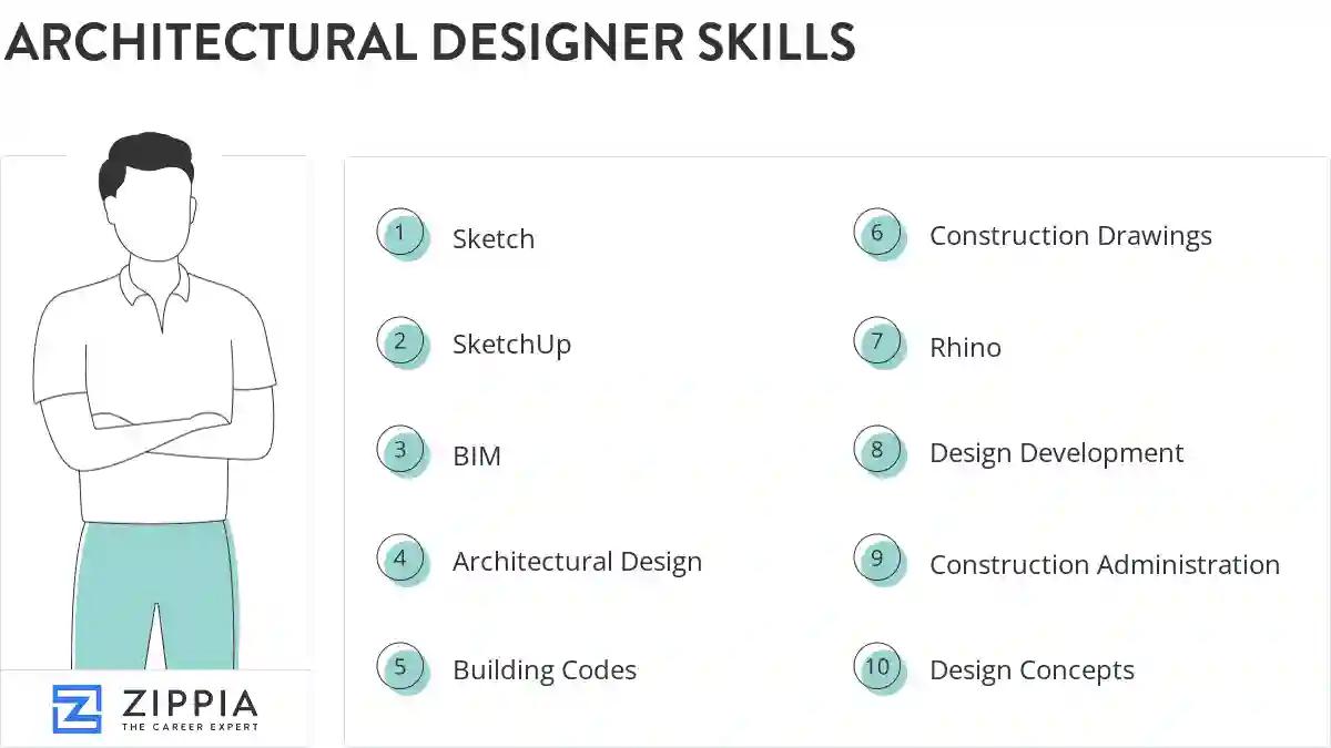 Architectural designer skills