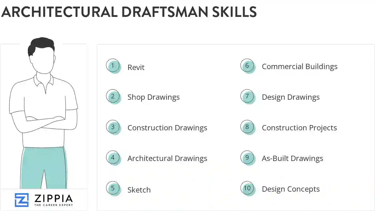 Architectural draftsman skills