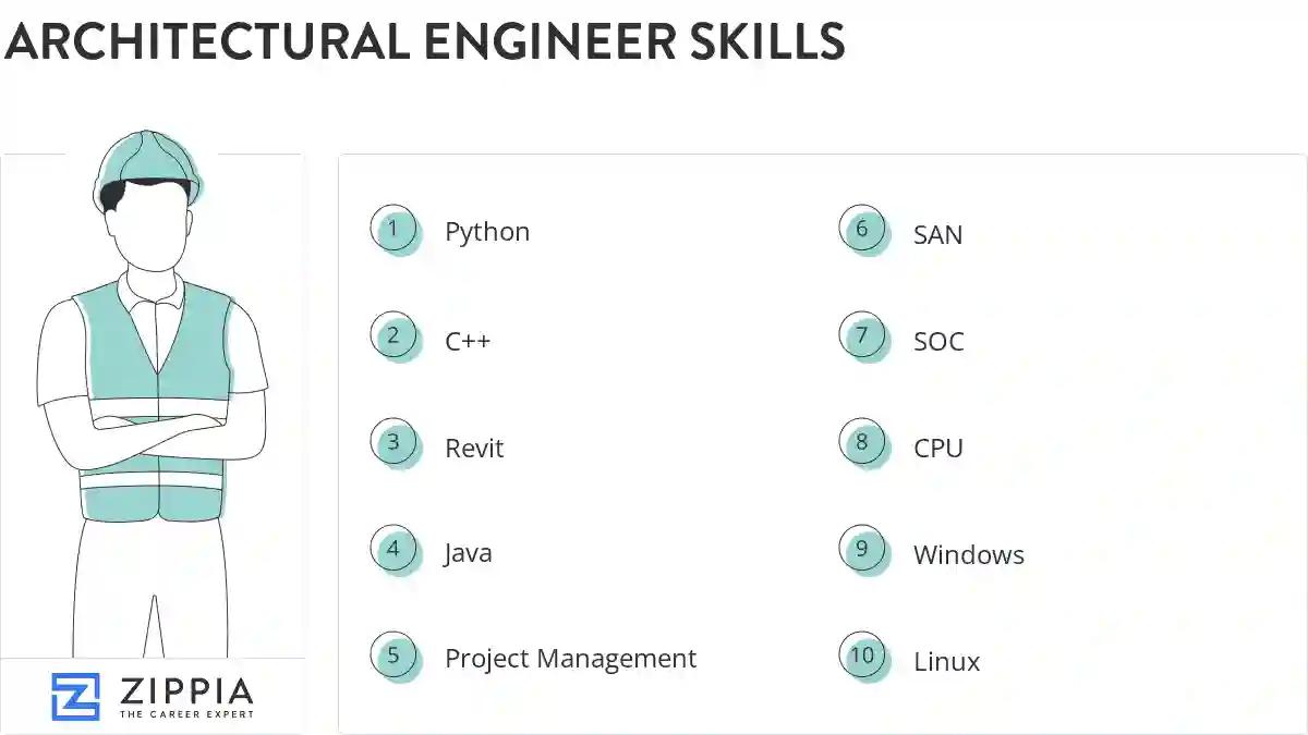 Architectural engineer skills