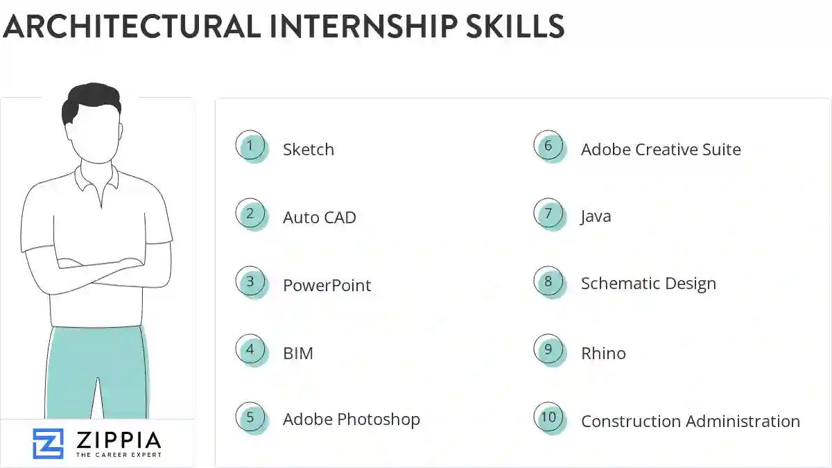 Architectural internship skills