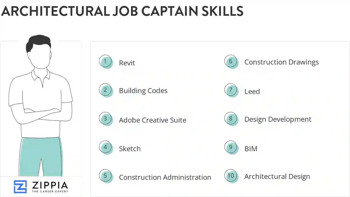 Architectural job captain skills