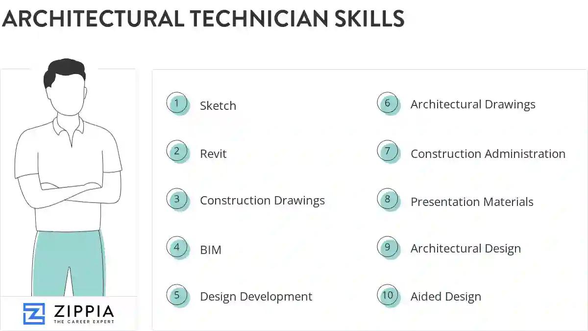 Architectural technician skills