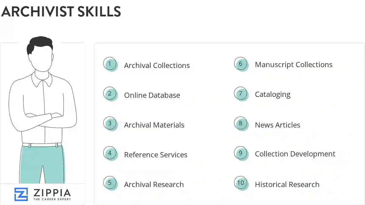 Archivist skills