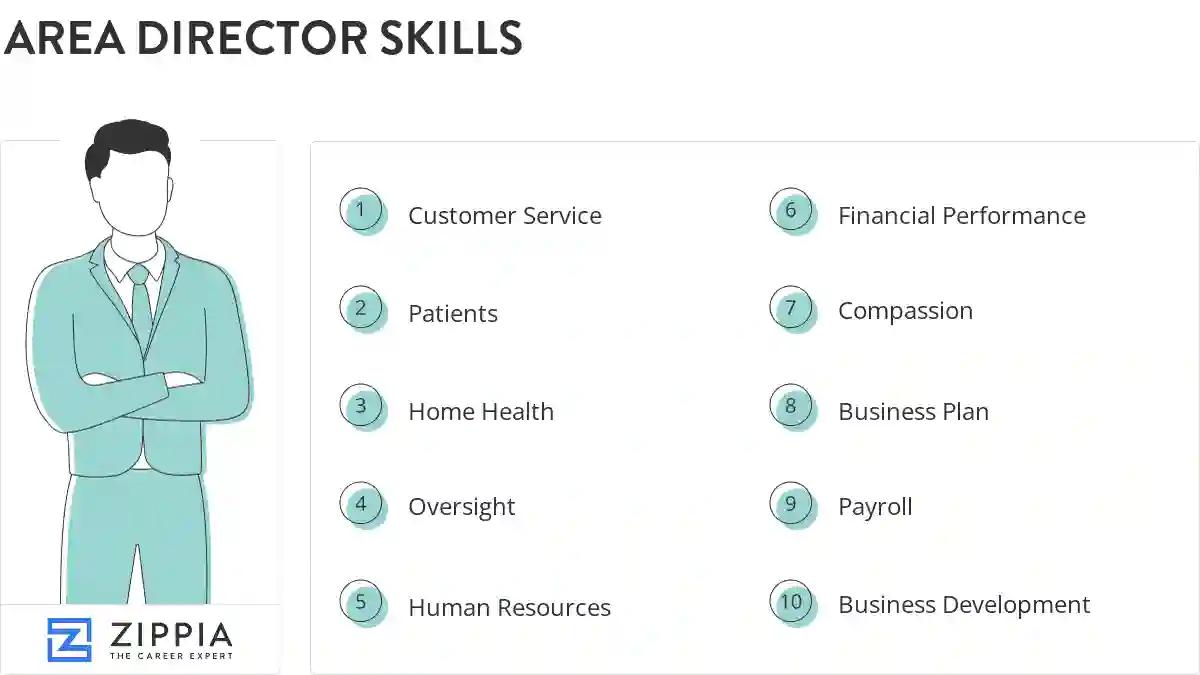 Area director skills