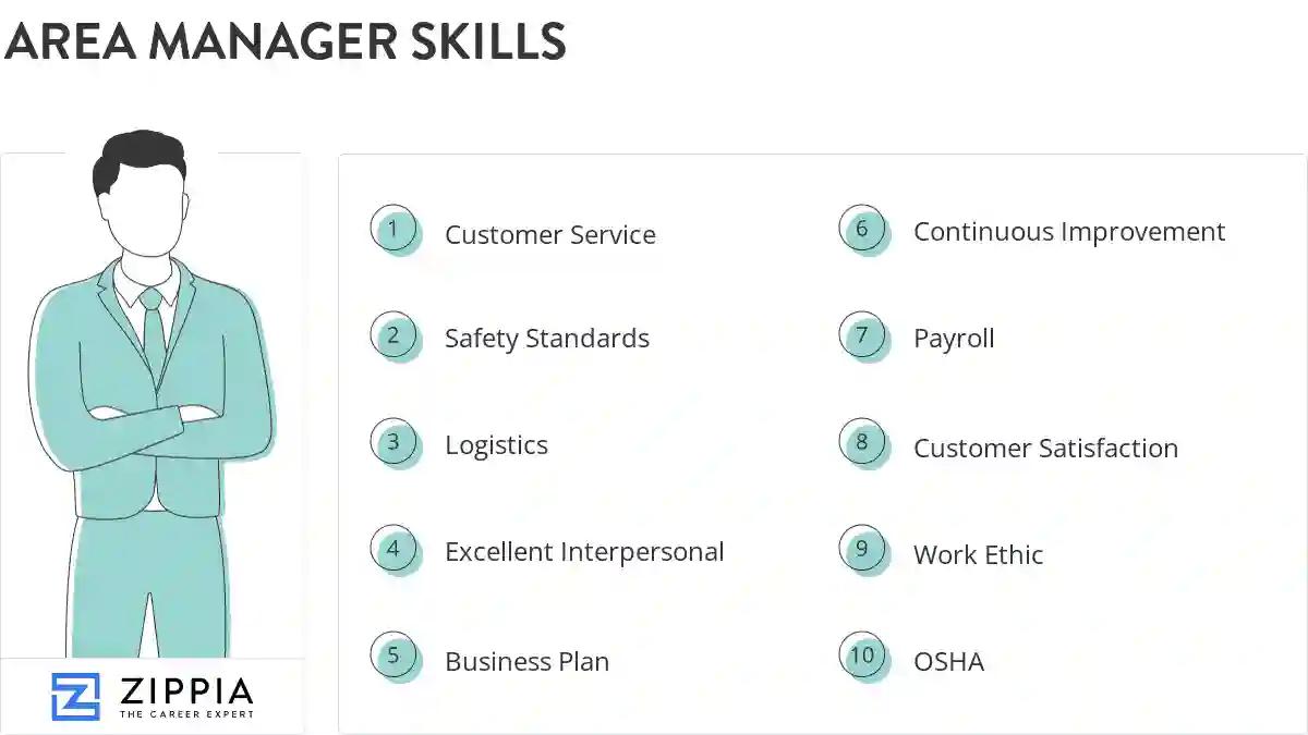 Area manager skills
