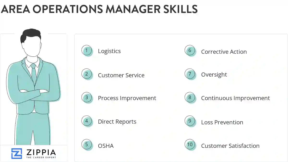 Area operations manager skills