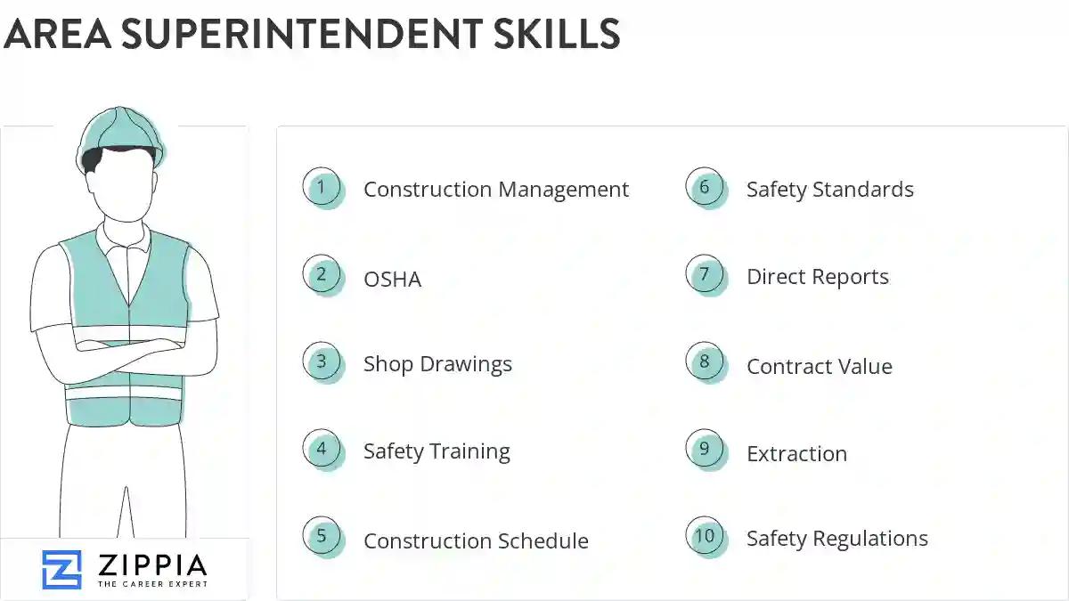 Area superintendent skills