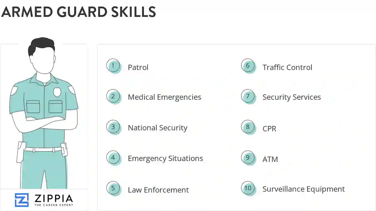 Armed guard skills