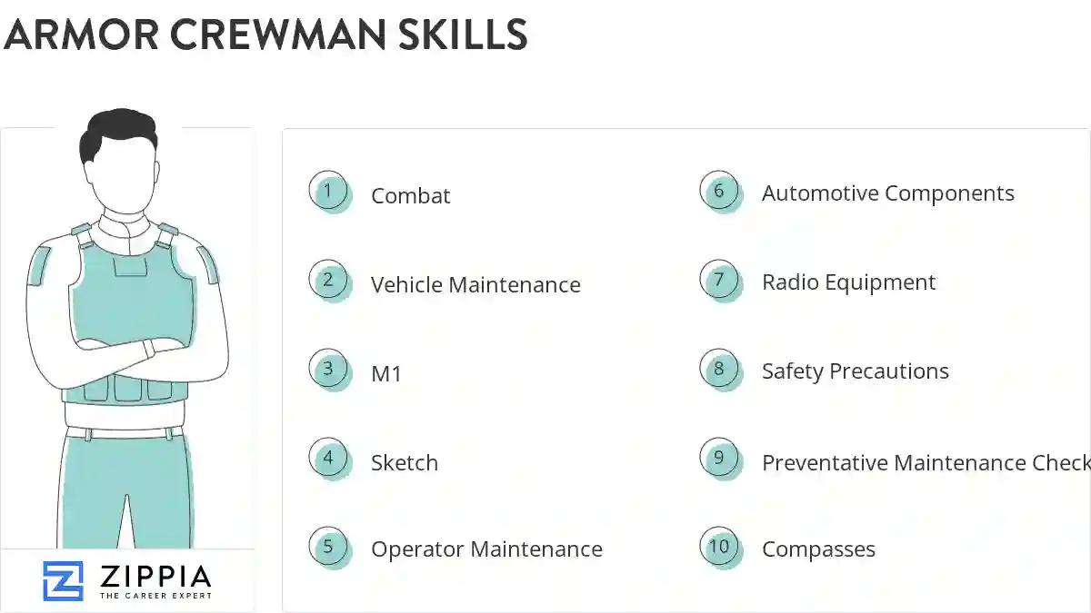 Armor crewman skills