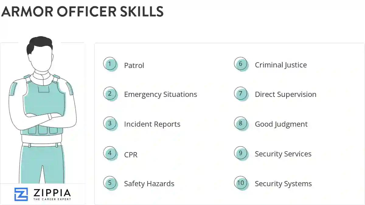Armor officer skills