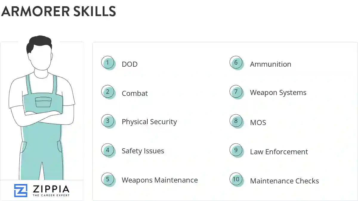 Armorer skills