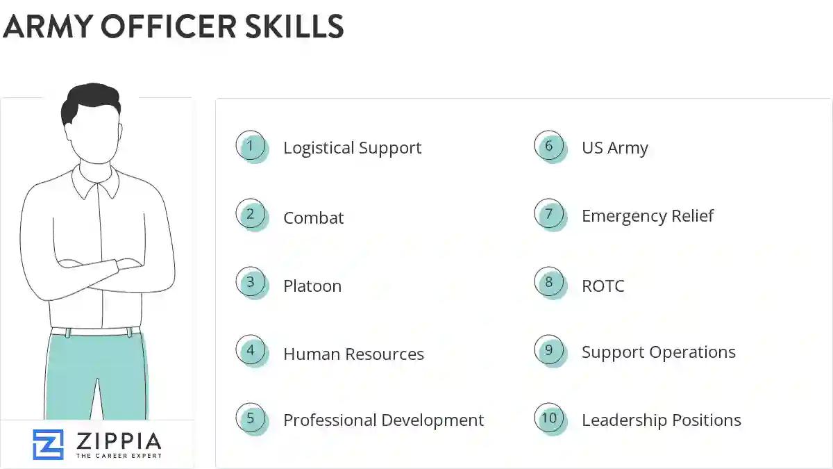 Army officer skills