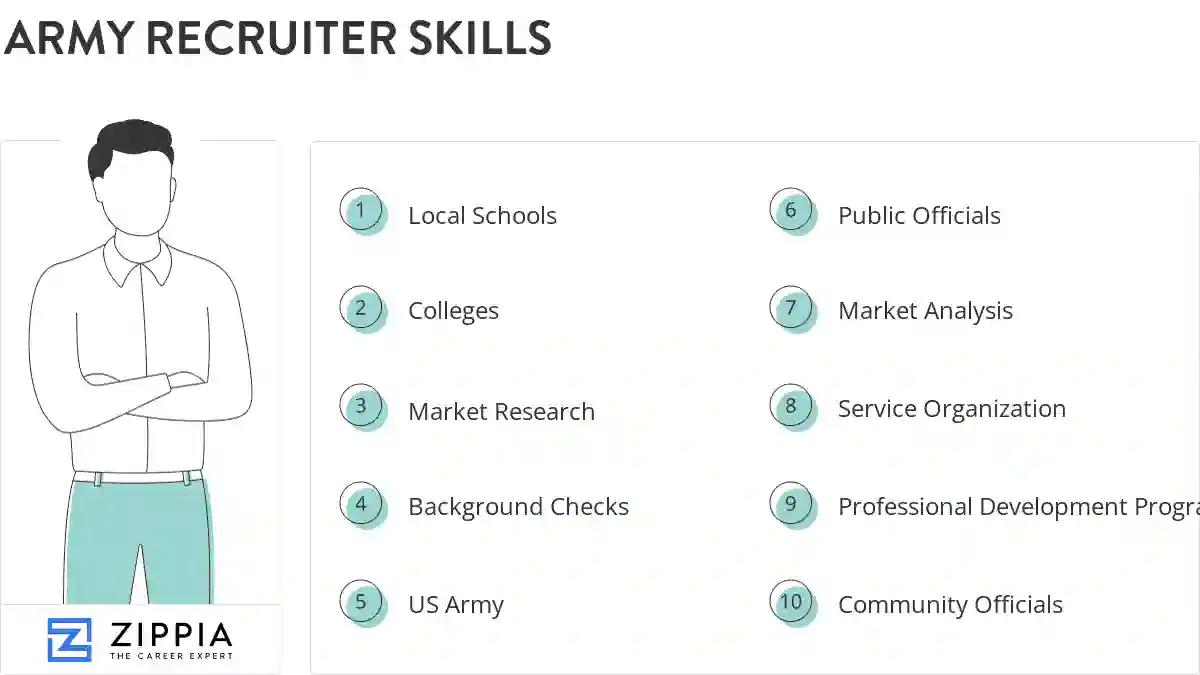 Army recruiter skills