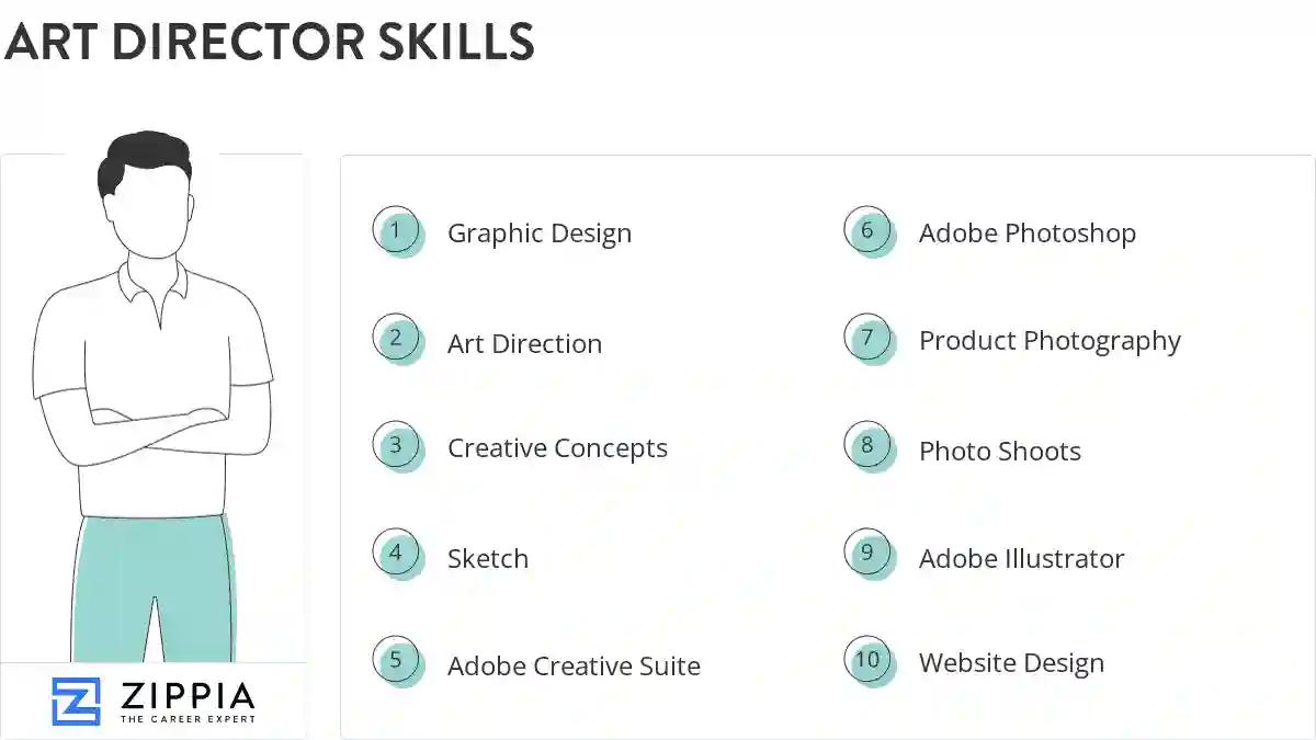 Art director skills