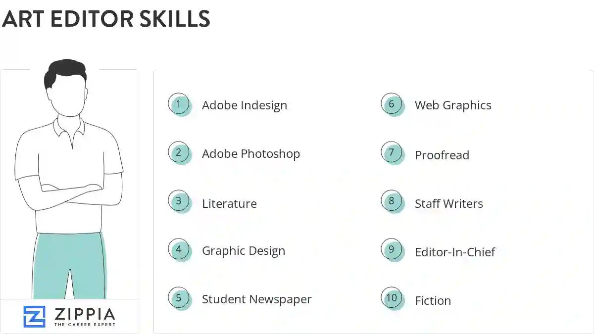 Art editor skills