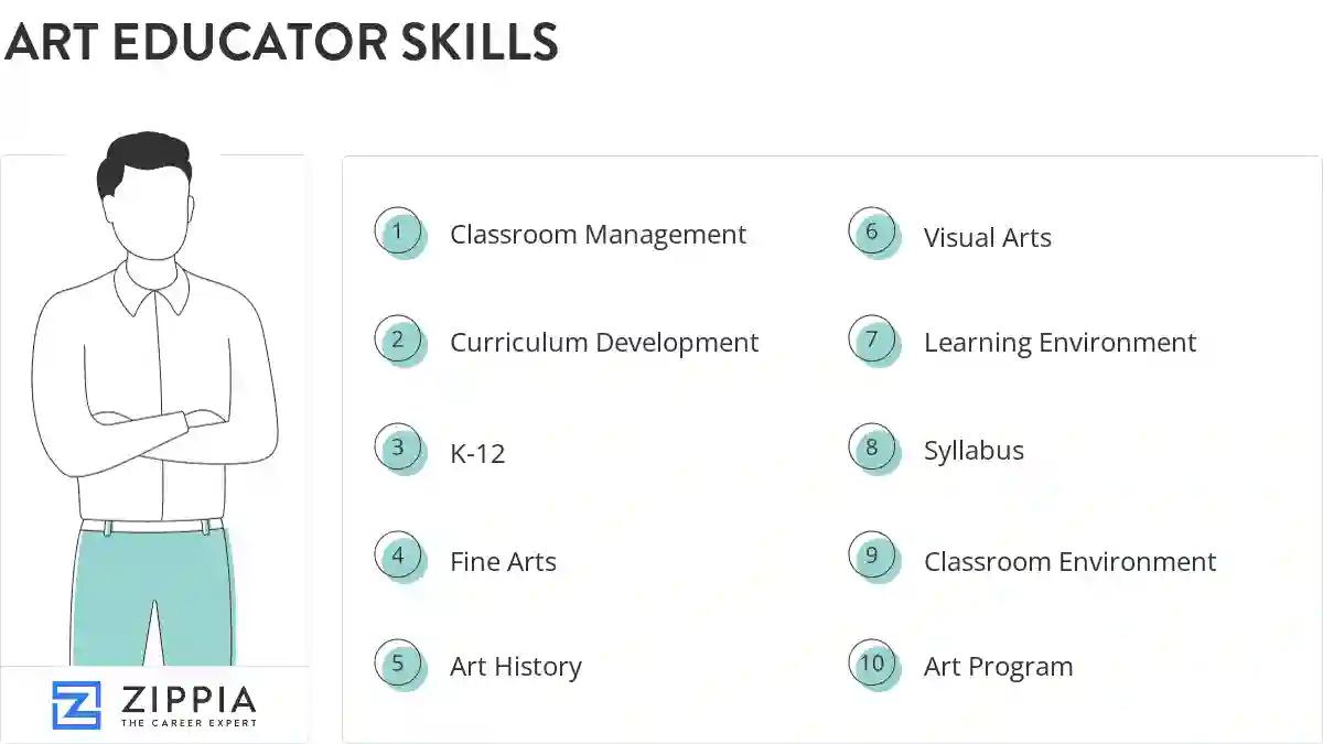 Art educator skills