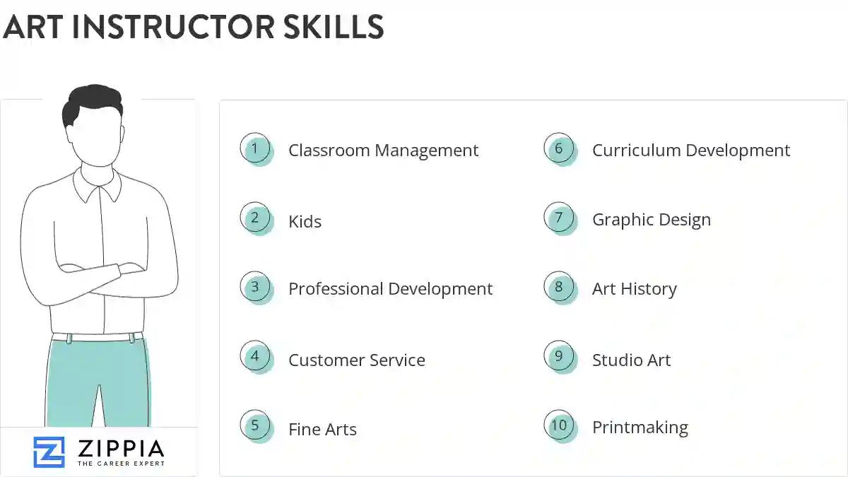 Art instructor skills