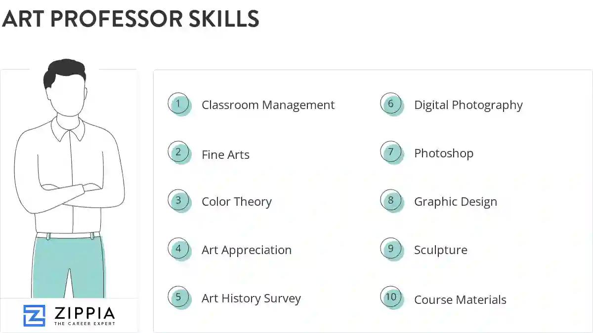 Art professor skills