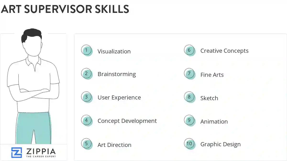 Art supervisor skills