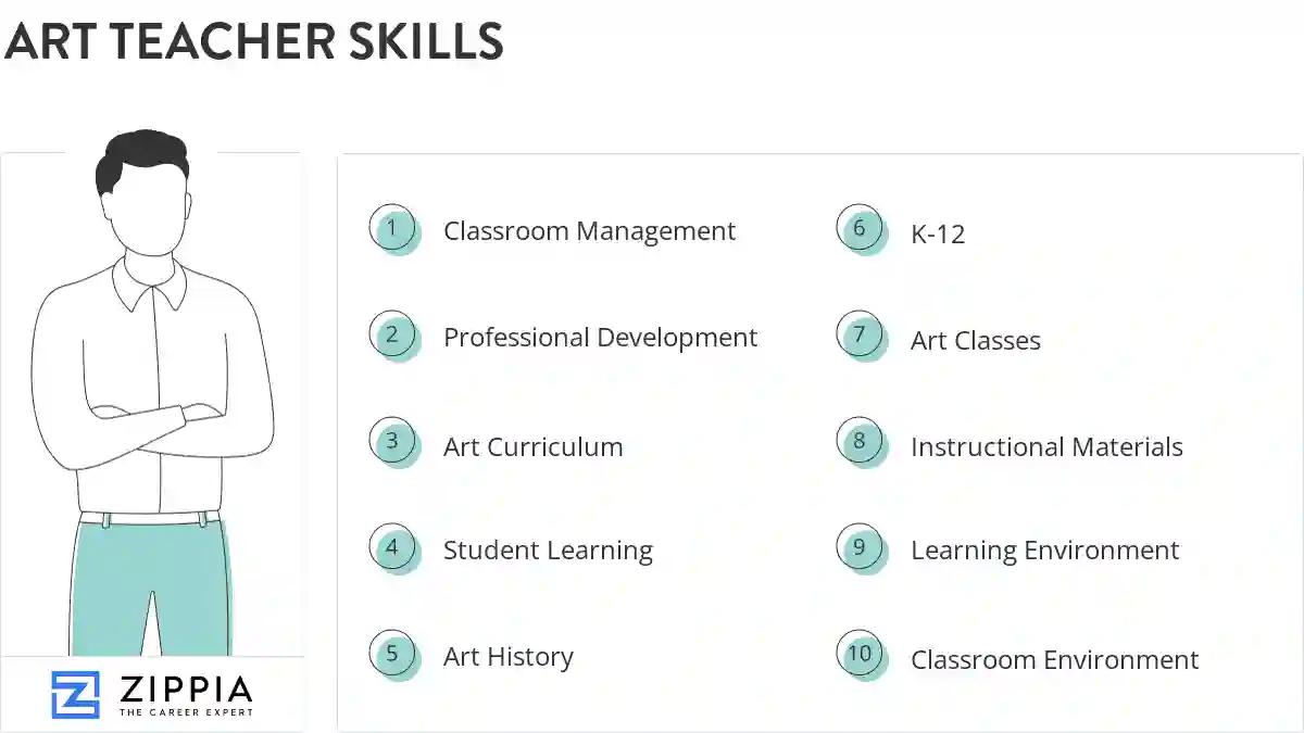 Art teacher skills