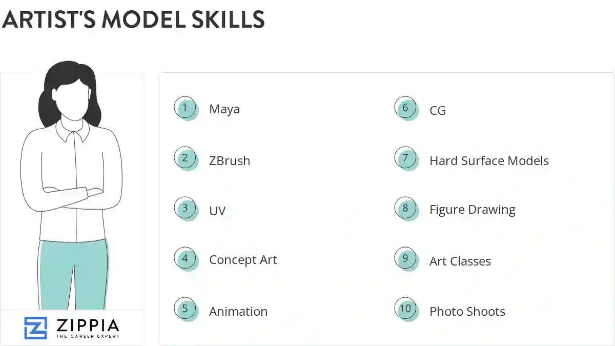 Artist's model skills