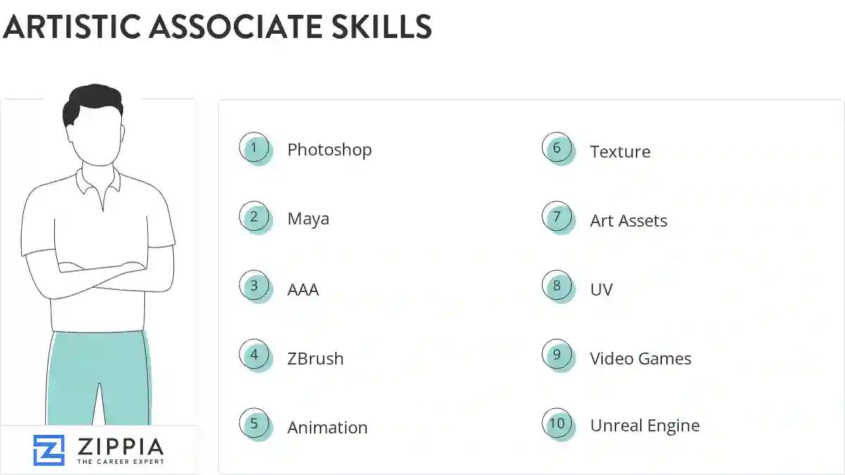 Artistic associate skills