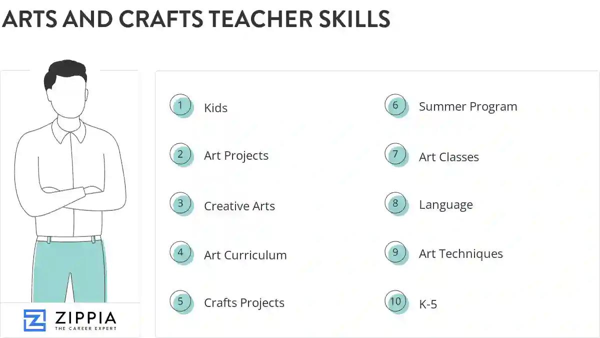 Arts and crafts teacher skills