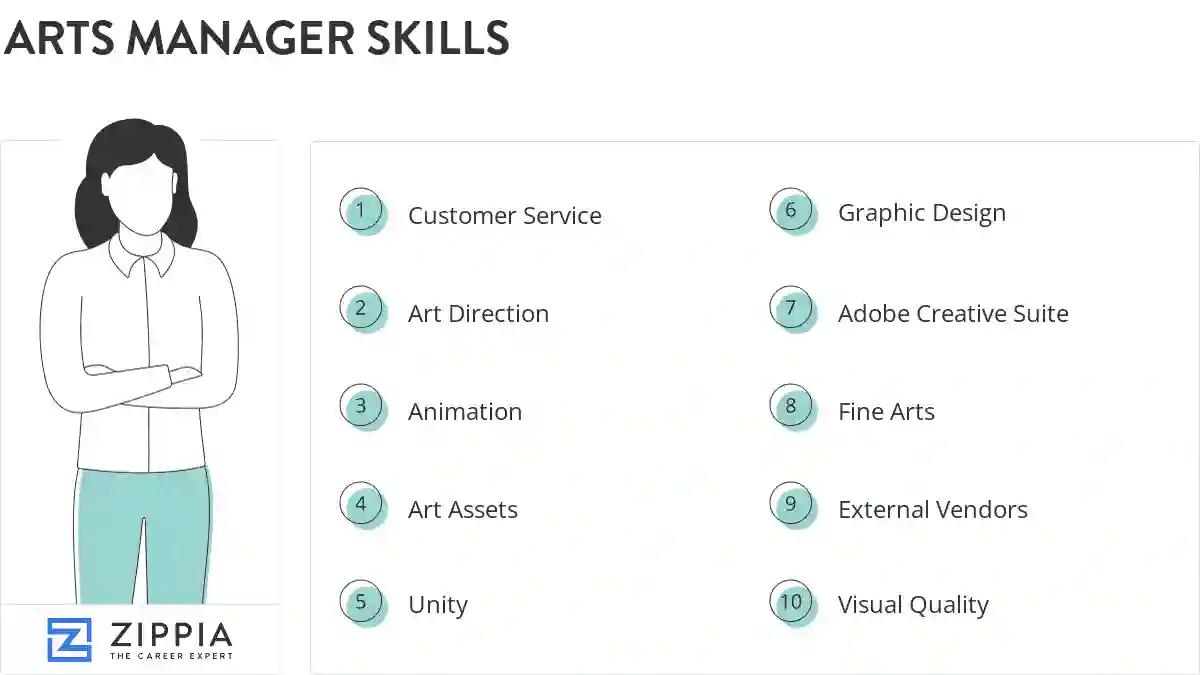 Arts manager skills