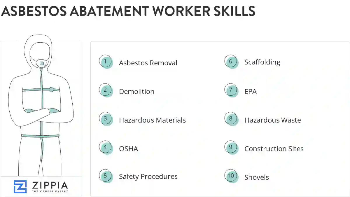 Asbestos abatement worker skills