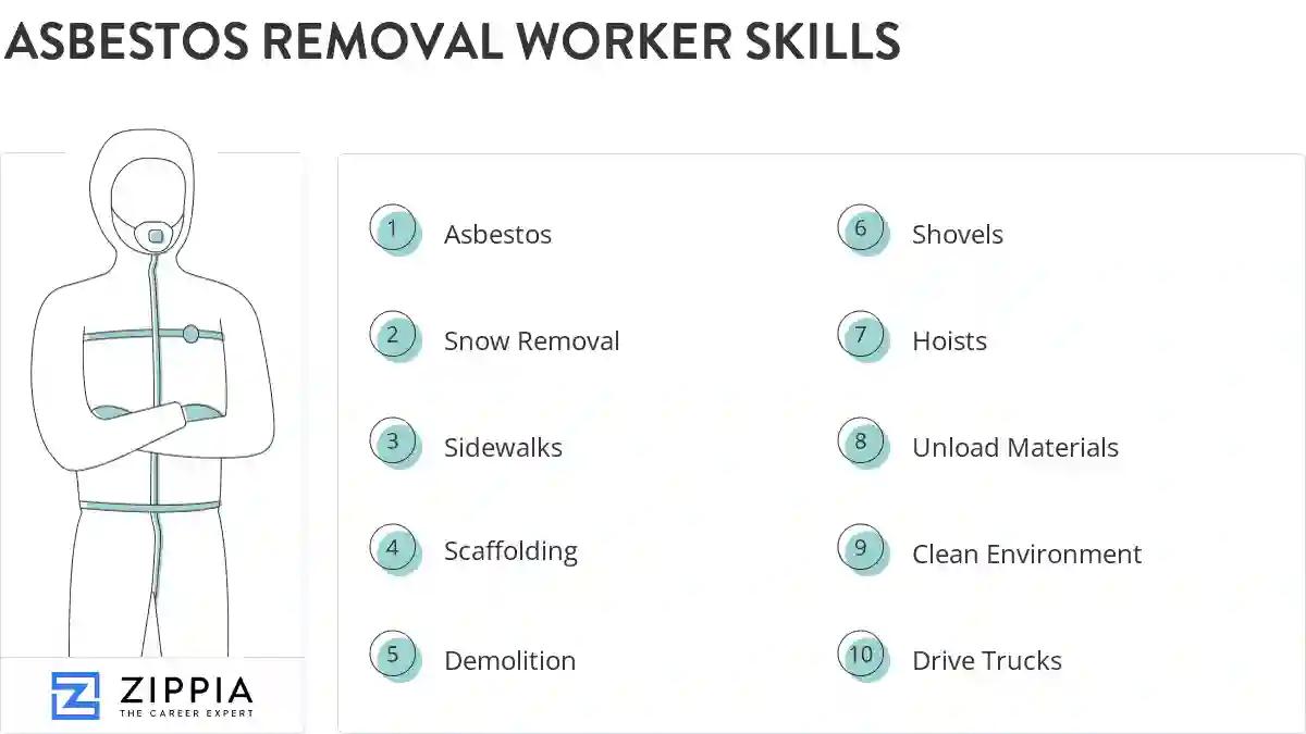 Asbestos removal worker skills