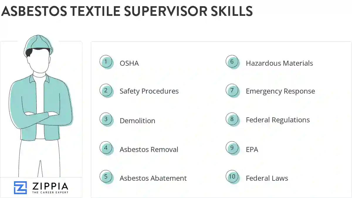 Asbestos textile supervisor skills