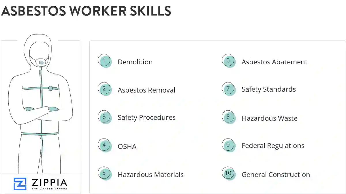 Asbestos worker skills