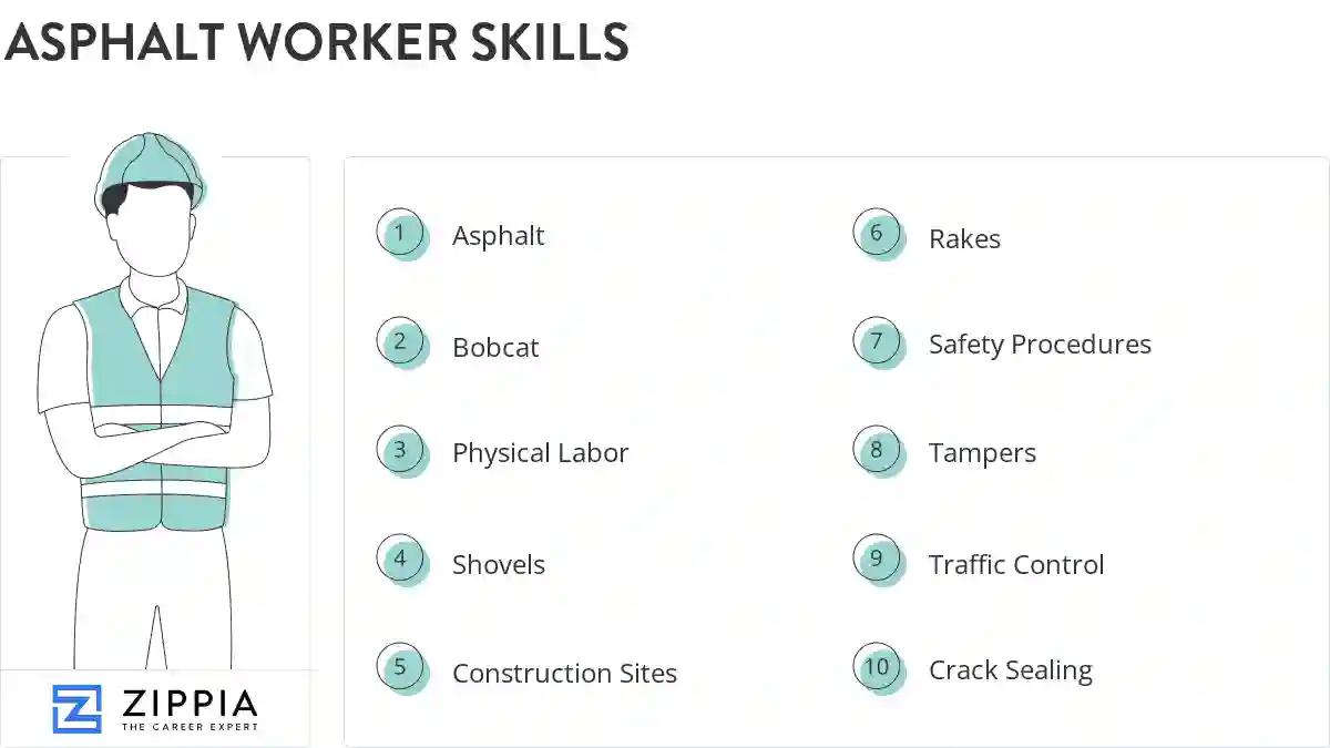 Asphalt worker skills