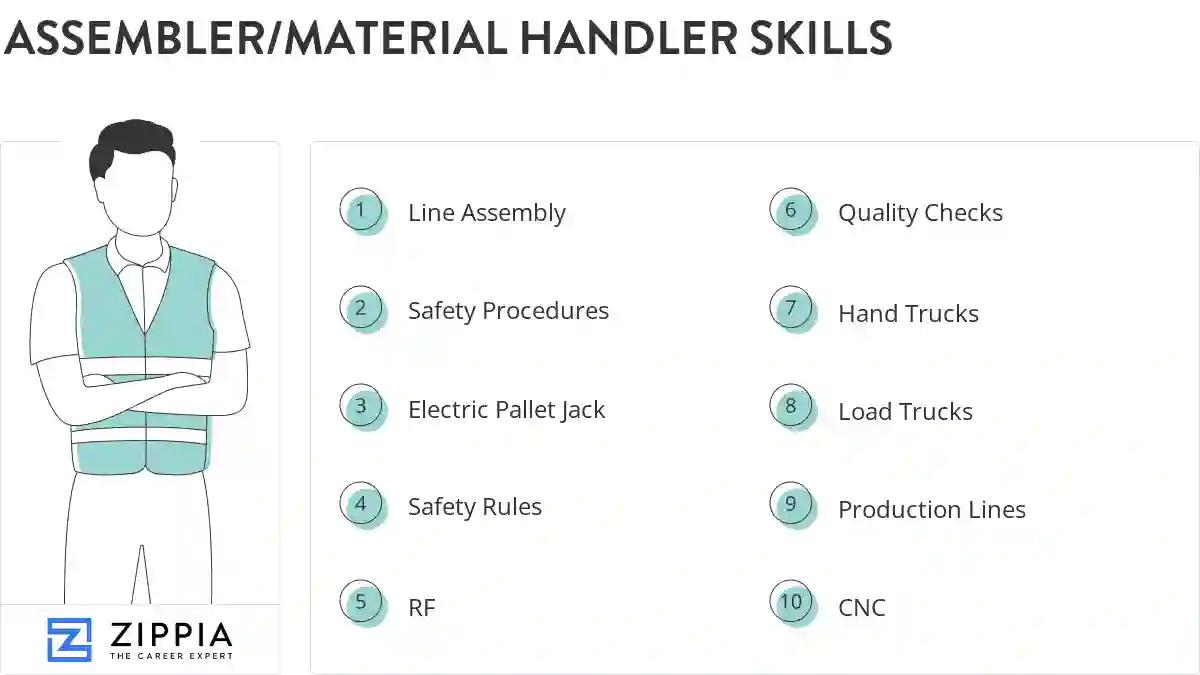 Assembler/material handler skills