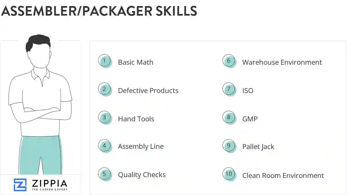 Assembler/packager skills