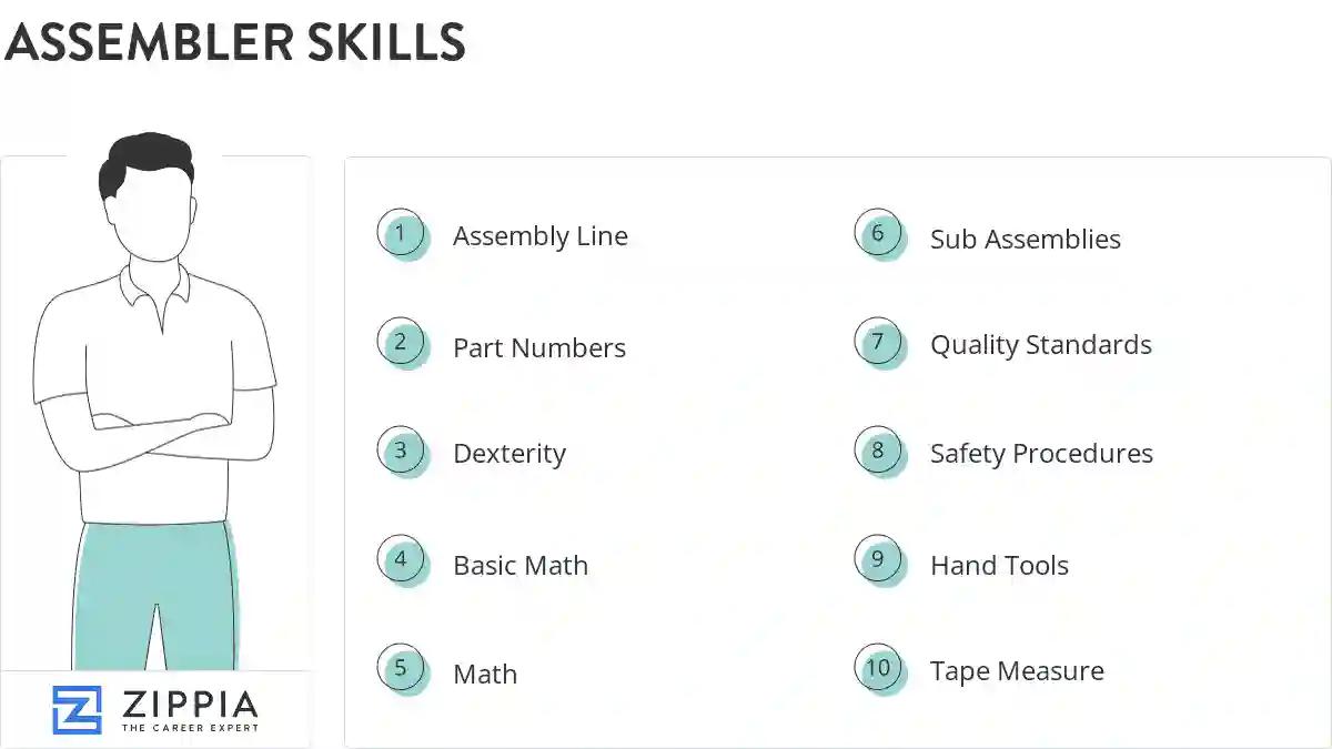 Assembler skills