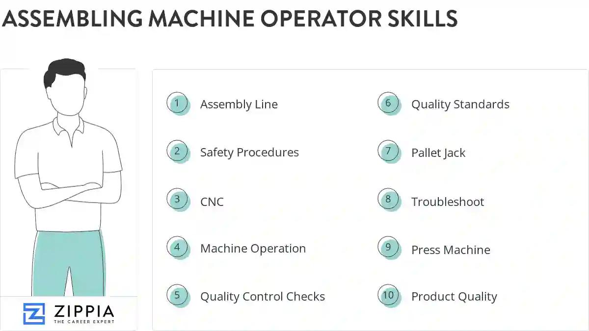 Assembling machine operator skills