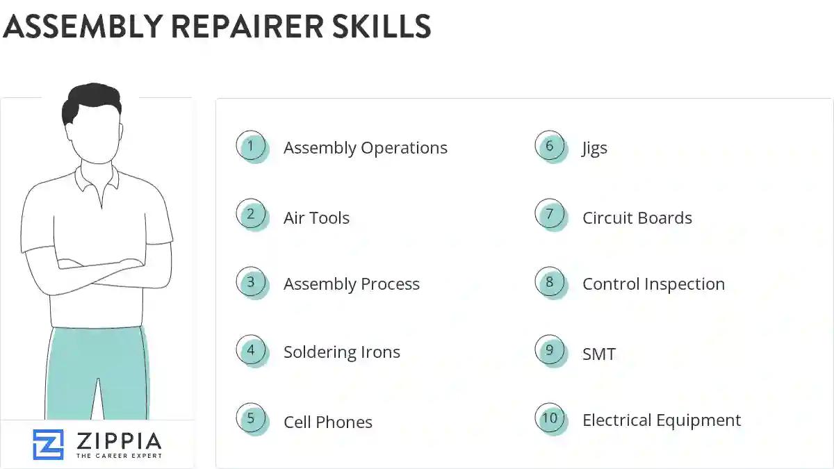 Assembly repairer skills