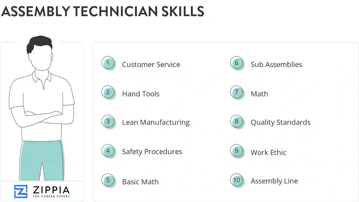 Assembly technician skills
