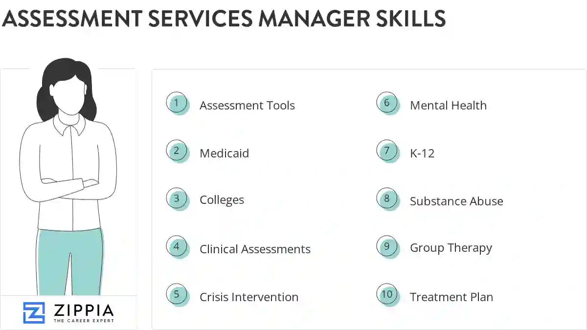 Assessment services manager skills
