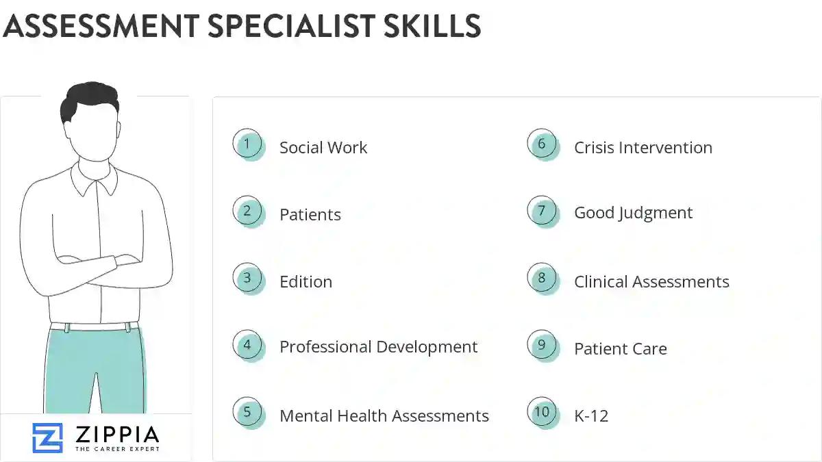Assessment specialist skills