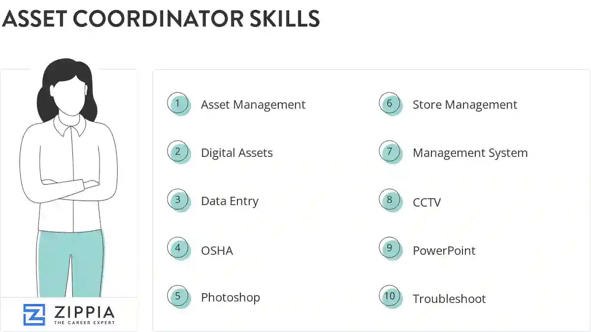 Asset coordinator skills