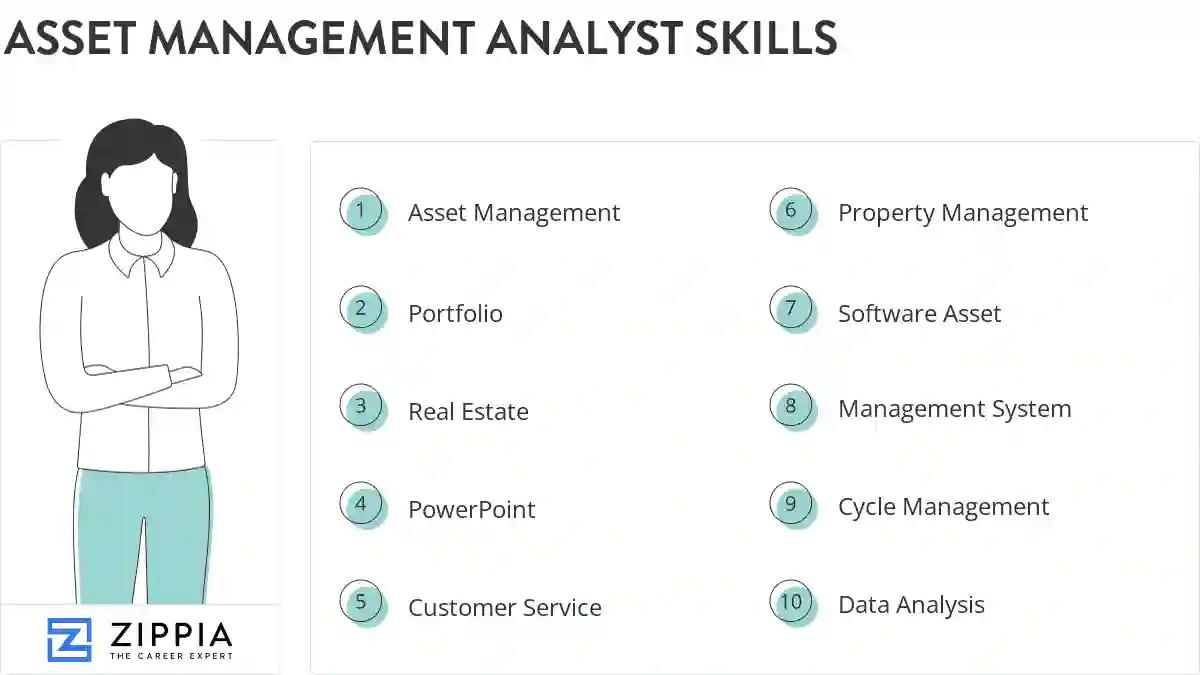 Asset management analyst skills