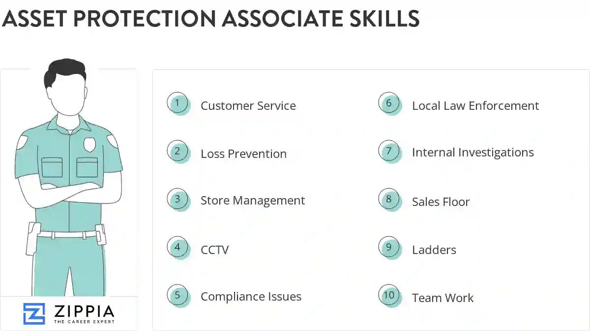 Asset protection associate skills