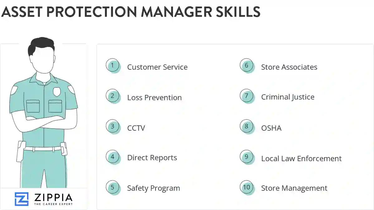 Asset protection manager skills