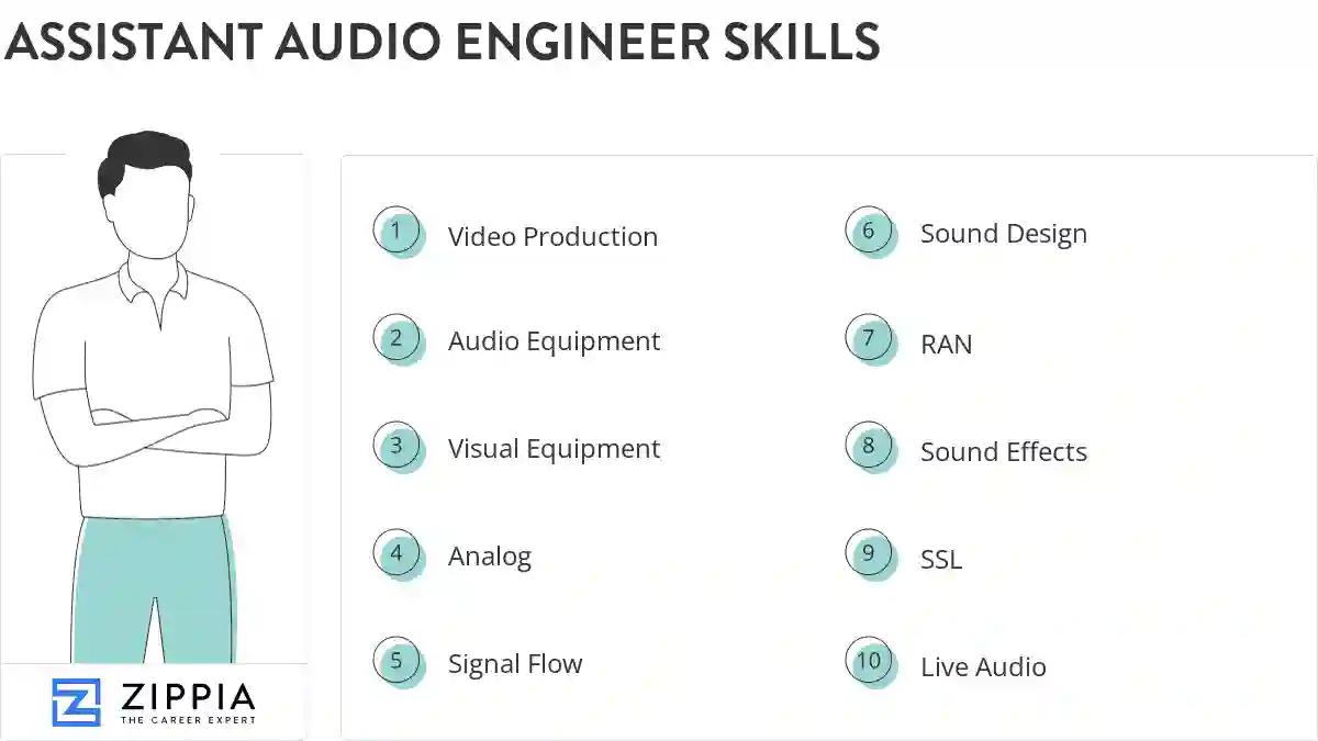 Assistant audio engineer skills