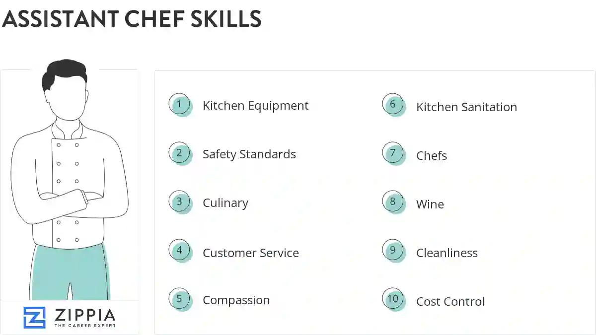 Assistant chef skills