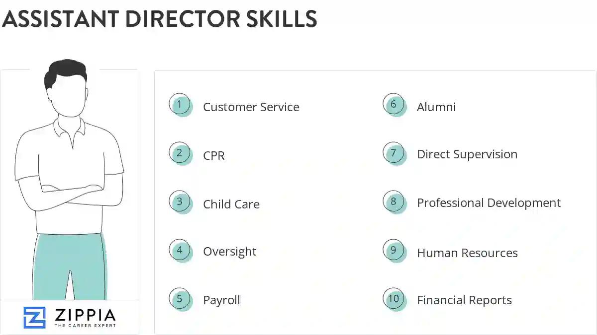 Assistant director skills