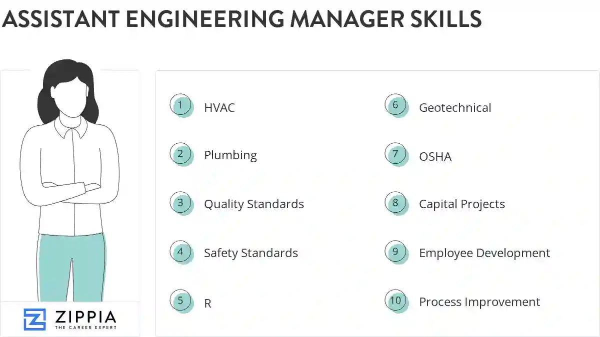 Assistant engineering manager skills